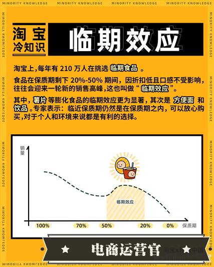 00后這都在淘寶買(mǎi)的啥？看完我人傻了